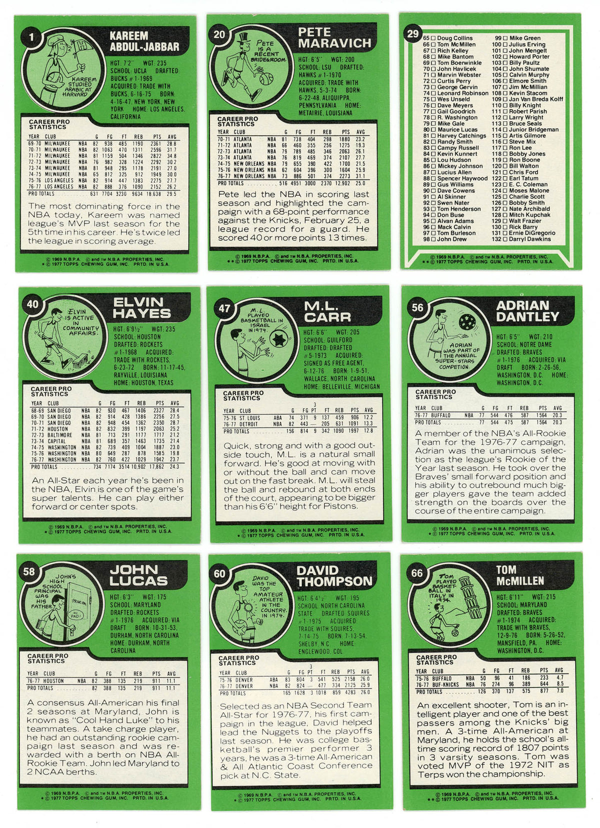 1977-78 TOPPS BASKETBALL COMPLETE SET BREAK - 8 CARDS PER BOX! 2 HOFERS PER BOX!