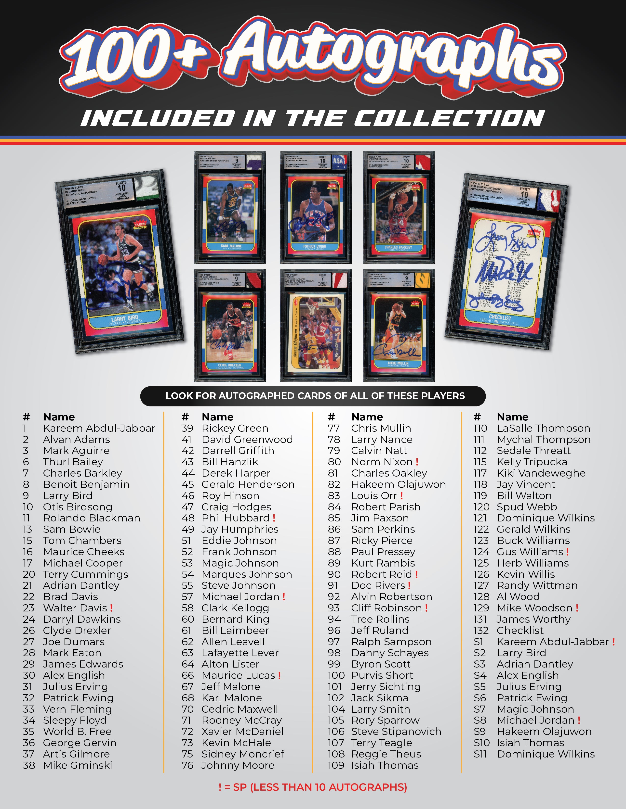 Jersey Fusion: The 1986-87 Collection FINALE Box - (1) BAS/BGS Card Per Box