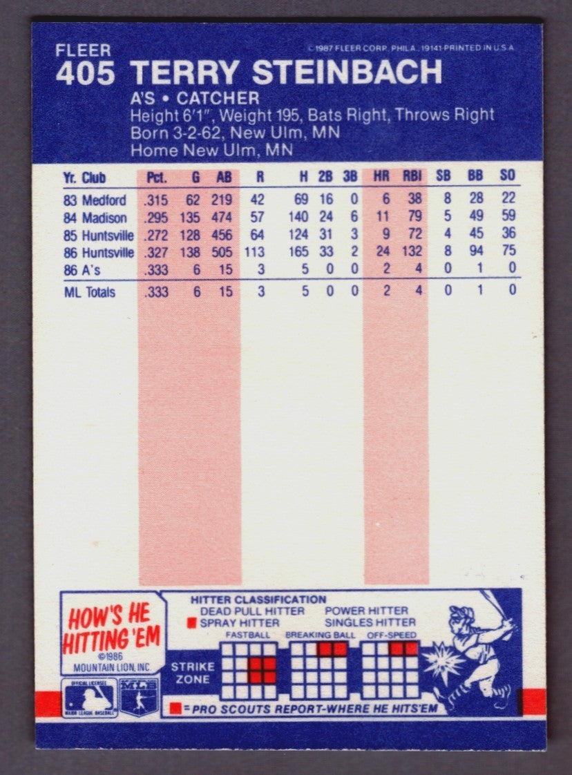Terry Steinbach Signed 1987 Fleer #405 Rookie RC w/ 89 WSC LSCM COA Athletics