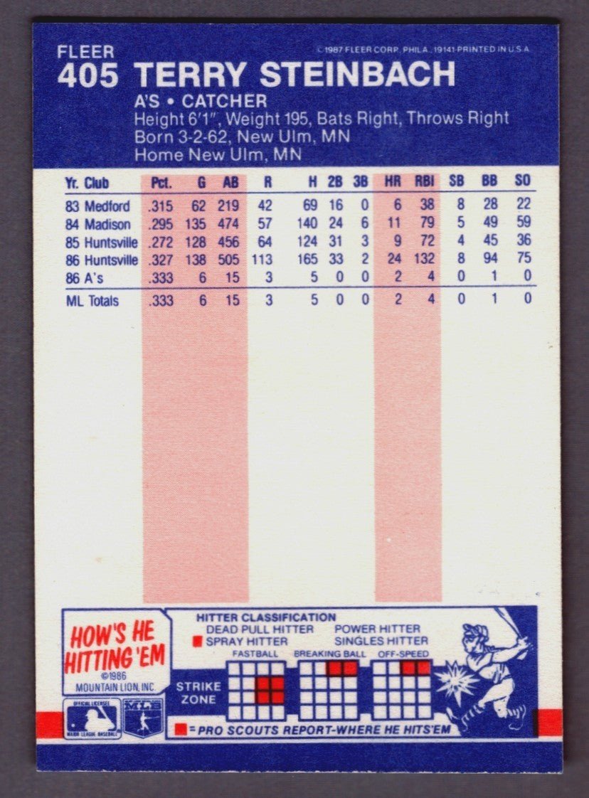 Terry Steinbach Signed 1987 Fleer #405 Rookie RC w/ 89 WSC LSCM COA Athletics