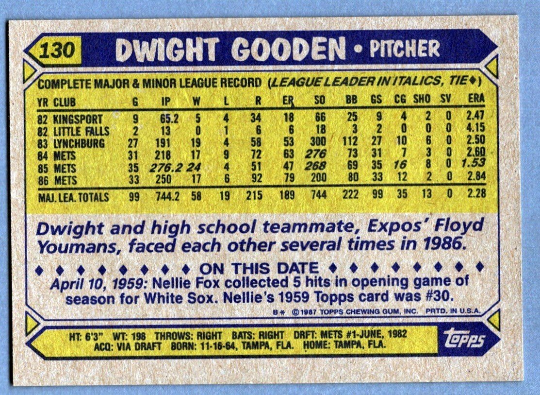 Dwight Doc Gooden Signed Autographed 1987 Topps #130 LSCM COA New York Mets