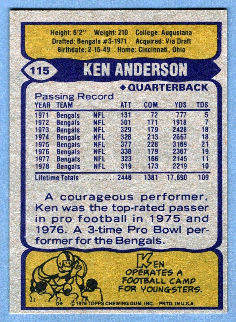 Ken Anderson Signed Autographed 1979 Topps #115 LSCM COA Cincinnati Bengals
